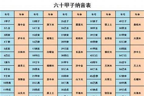 海中金 性格|八字納音五行解析——海中金